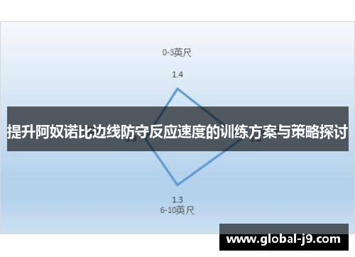 提升阿奴诺比边线防守反应速度的训练方案与策略探讨