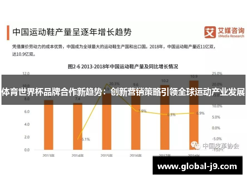 体育世界杯品牌合作新趋势：创新营销策略引领全球运动产业发展