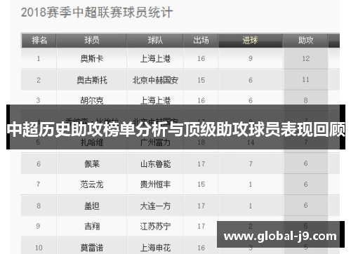 中超历史助攻榜单分析与顶级助攻球员表现回顾