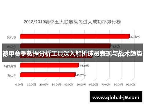 德甲赛季数据分析工具深入解析球员表现与战术趋势