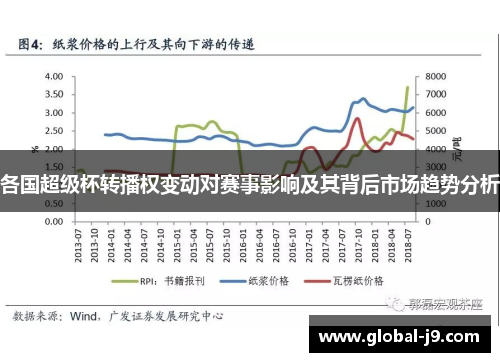 各国超级杯转播权变动对赛事影响及其背后市场趋势分析