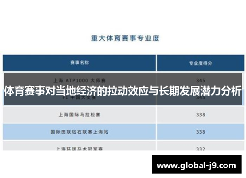 体育赛事对当地经济的拉动效应与长期发展潜力分析