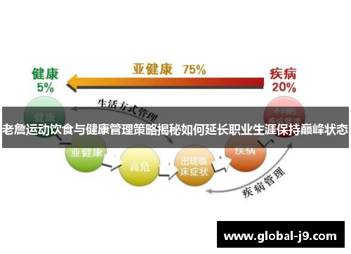 老詹运动饮食与健康管理策略揭秘如何延长职业生涯保持巅峰状态