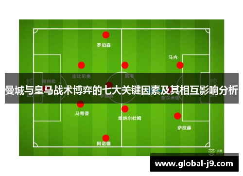 曼城与皇马战术博弈的七大关键因素及其相互影响分析