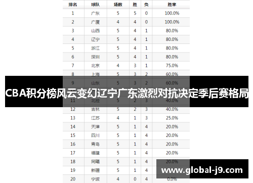 CBA积分榜风云变幻辽宁广东激烈对抗决定季后赛格局