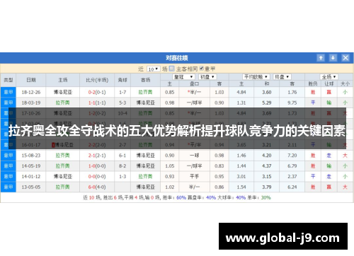 拉齐奥全攻全守战术的五大优势解析提升球队竞争力的关键因素