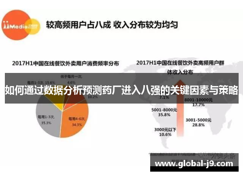 如何通过数据分析预测药厂进入八强的关键因素与策略