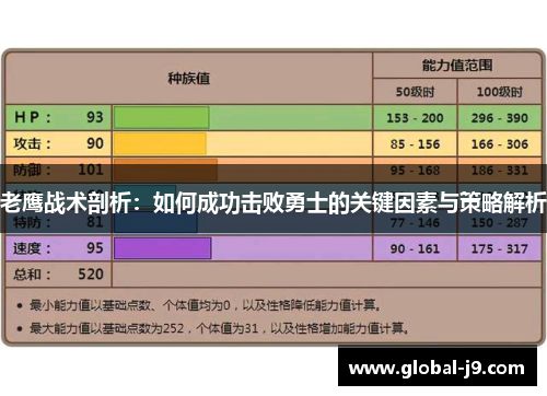 老鹰战术剖析：如何成功击败勇士的关键因素与策略解析
