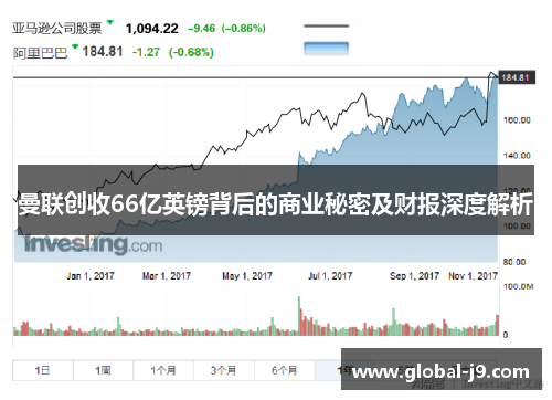 曼联创收66亿英镑背后的商业秘密及财报深度解析