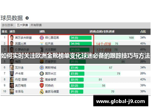 如何实时关注欧洲金靴榜单变化球迷必备的跟踪技巧与方法