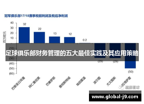 足球俱乐部财务管理的五大最佳实践及其应用策略