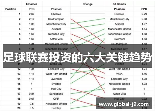 足球联赛投资的六大关键趋势