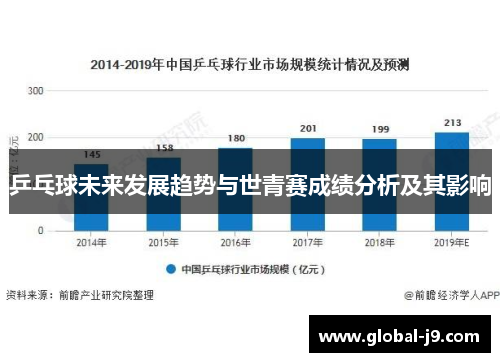 乒乓球未来发展趋势与世青赛成绩分析及其影响