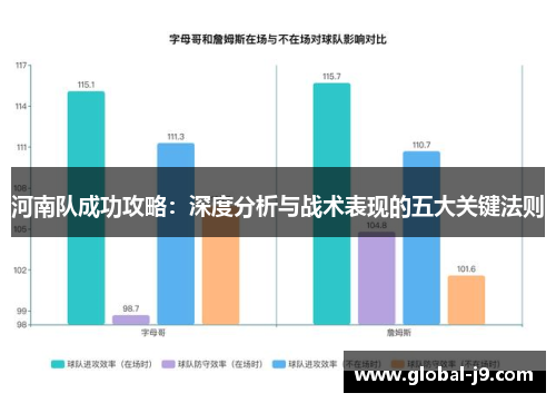 河南队成功攻略：深度分析与战术表现的五大关键法则