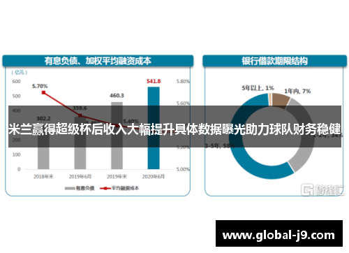 米兰赢得超级杯后收入大幅提升具体数据曝光助力球队财务稳健