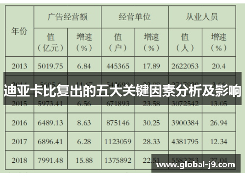 迪亚卡比复出的五大关键因素分析及影响