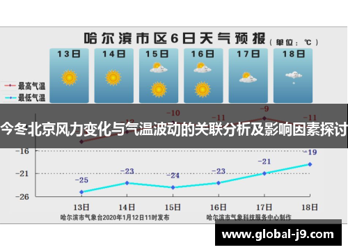 今冬北京风力变化与气温波动的关联分析及影响因素探讨
