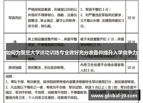 如何为复旦大学运动训练专业做好充分准备并提升入学竞争力