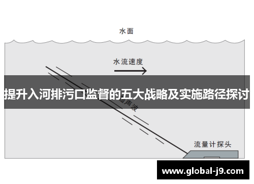 提升入河排污口监督的五大战略及实施路径探讨