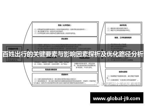 百姓出行的关键要素与影响因素探析及优化路径分析